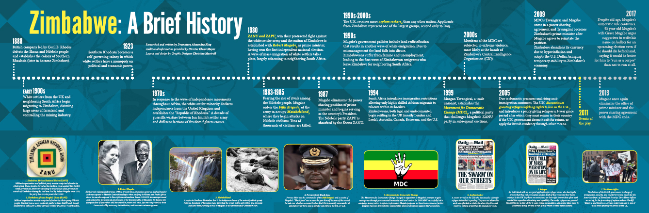 Zimbabwe: A Brief History